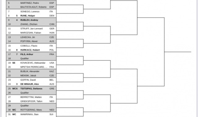 ATP500鹿特丹站男单签表出炉：张之臻首轮对阵4号种子卢布列夫